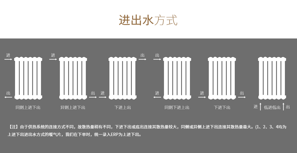 暖氣片進(jìn)出水方式