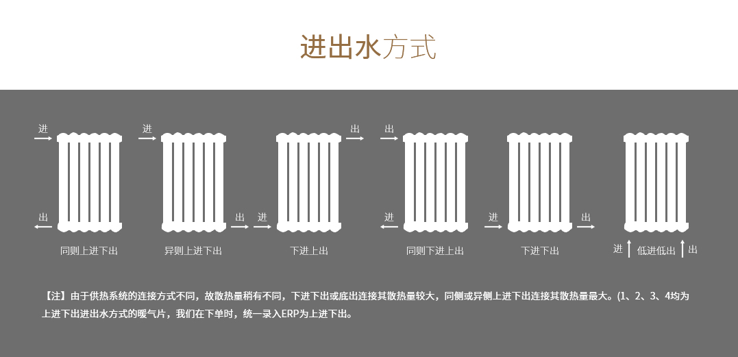 散熱器進出水方式