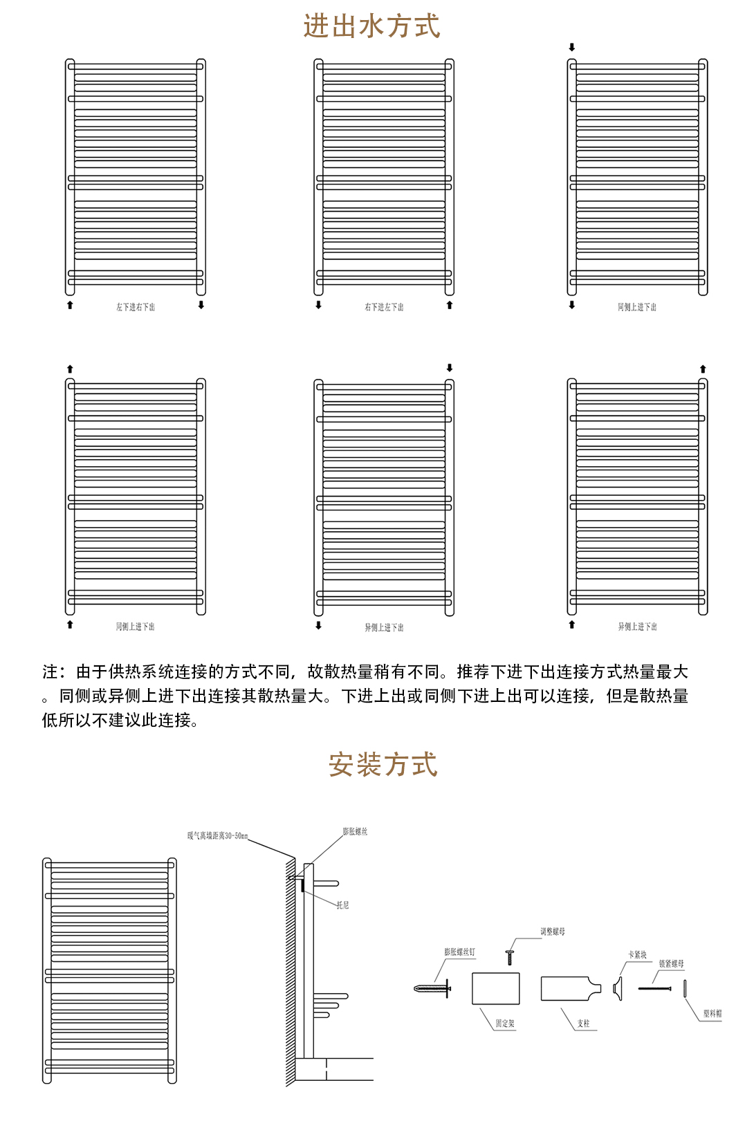 衛浴進出水方式